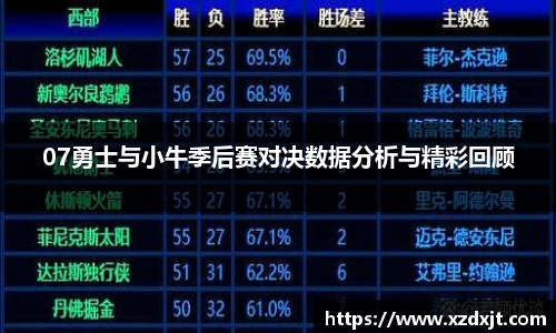 07勇士与小牛季后赛对决数据分析与精彩回顾
